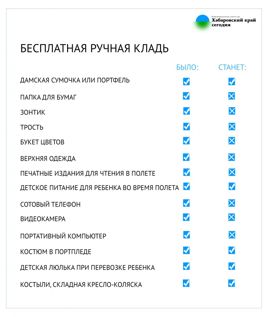 Детское питание можно в ручную кладь. Вещи в самолет с ребенком. Что можно взять в ручную кладь в самолёт в 2021. Что брать с собой в ручную кладь. Еда в ручной клади в самолете.