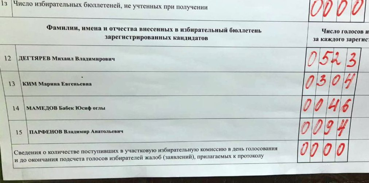 Избирком утвердил итоги выборов губернатора Хабаровского края