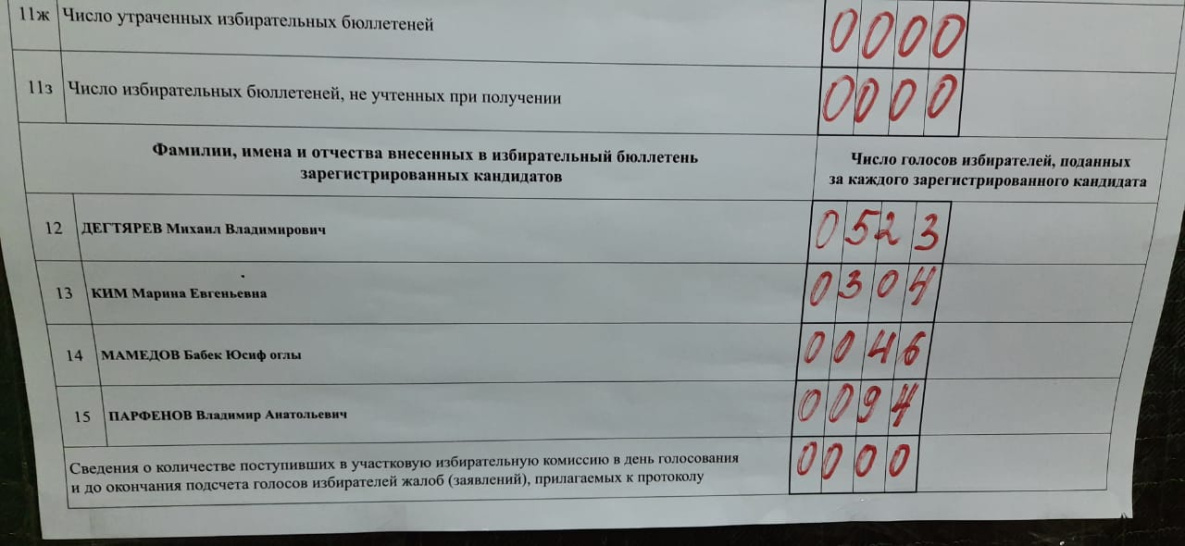 В выборах губернатора Хабаровского края победил Михаил Дегтярев - ФОМ